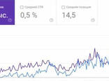SEO reklaam - photo 1
